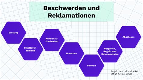 Channel21 Reklamationen & Beschwerden.